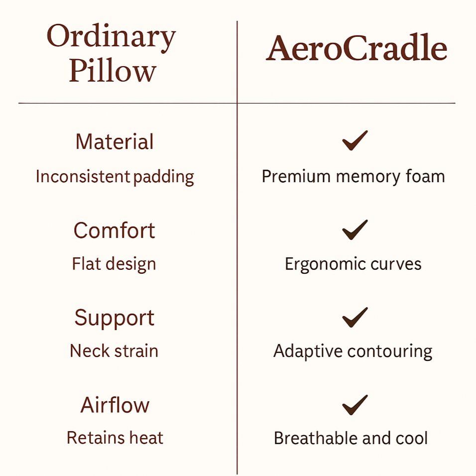 AeroCradle® Memory Cooling Foam Pillow