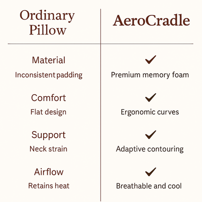 AeroCradle®  Memory Cooling Foam Pillow